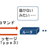<span class="title">【ICMP】ICMPって、どんなプロトコル？</span>