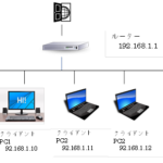 【DNS/BIND】家庭内LANの名前解決を行うDNSサーバーを設置する