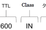 <span class="title">【DNS】DNSサーバー設定のためにDNSレコードを理解する</span>