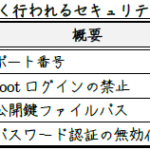 【RHEL 10: ssh】RHEL 10におけるSSHサーバーの設定（備忘録）