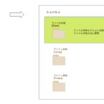 【RHEL 10: Samba】RHEL 10におけるSAMBAの設定