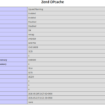 【PHP】OPcacheを利用してPHPを高速化する（備忘録）